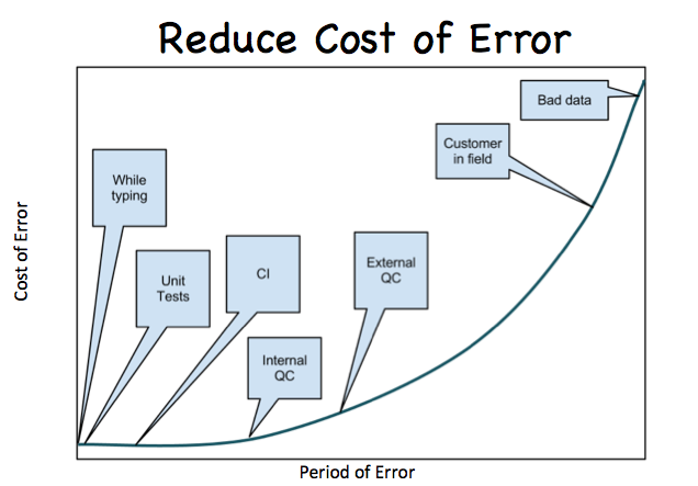 CostOfError.png