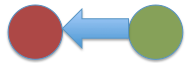 PullGreenToRed.png