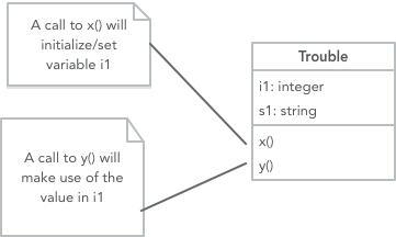TroubledClass.png